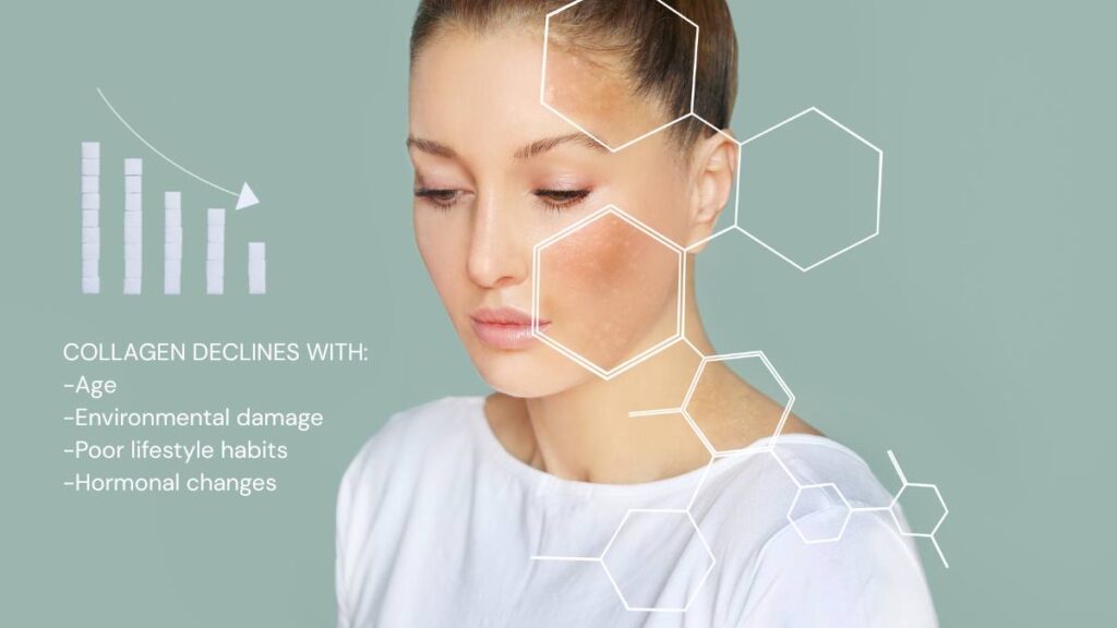 Collagen banking is important as a woman and graph is showing that collagen declines with age and hormone changes which we address at Bespoke Medical Aesthetics in Colchester